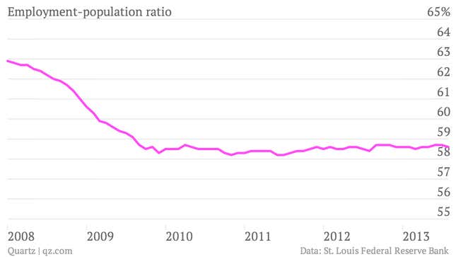 Image for article titled Here’s the takeaway you might have missed about the US jobs report