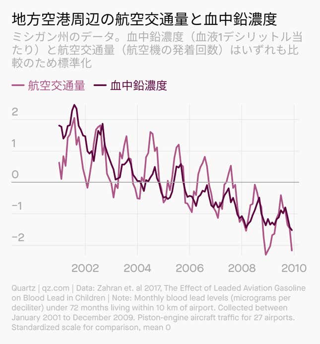 Image for article titled Forecast:「毒のガソリン」実態報告
