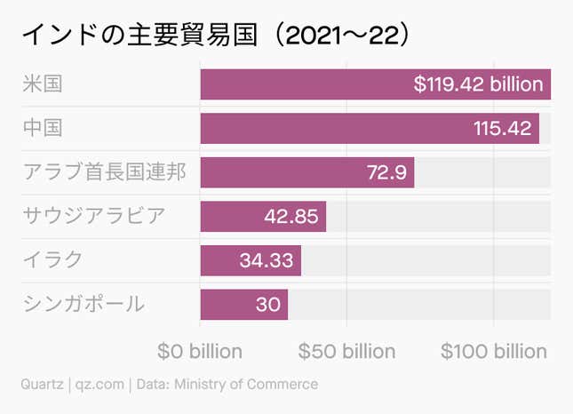 Image for article titled Daily Brief:上海もロックダウン解除へ