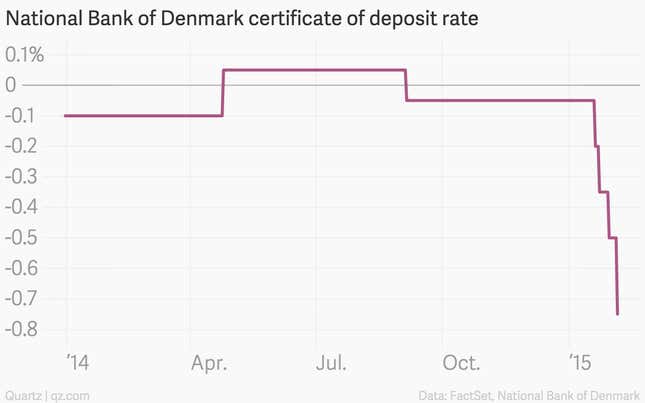 Image for article titled The 11 most important charts of the week
