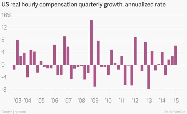 Image for article titled It’s for real, American wages are starting to go up