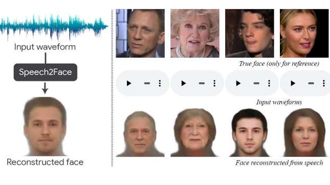 Imagen para el artículo titulado Esta IA es capaz de realizar un retrato de una persona solo con la voz