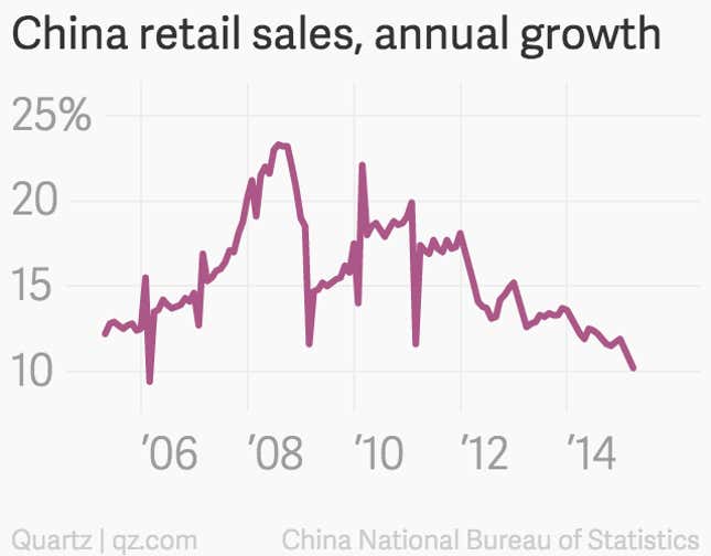 Image for article titled Why China’s economy is slowing and what it means for everything