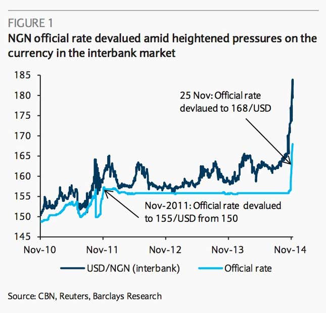 Image for article titled 10 charts that will help you understand the effects of the shakeup in oil prices