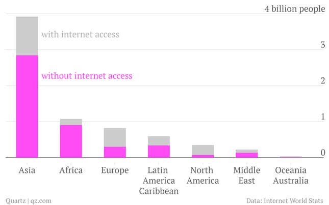 Image for article titled Facebook’s drones could bring internet to the developing world—and stick it to mobile carriers