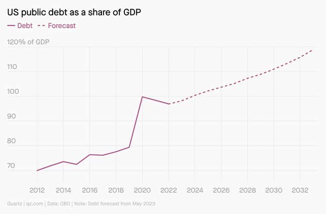 Image for article titled Please, DC, don’t hurt the global economy