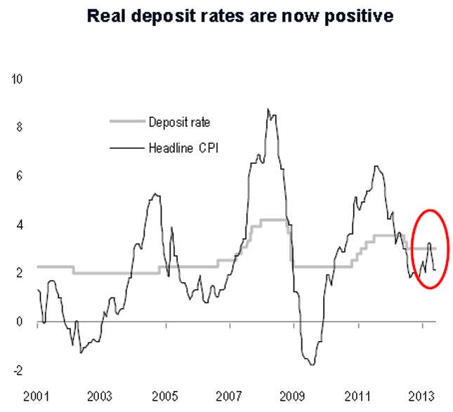 credit suisse deposit rates