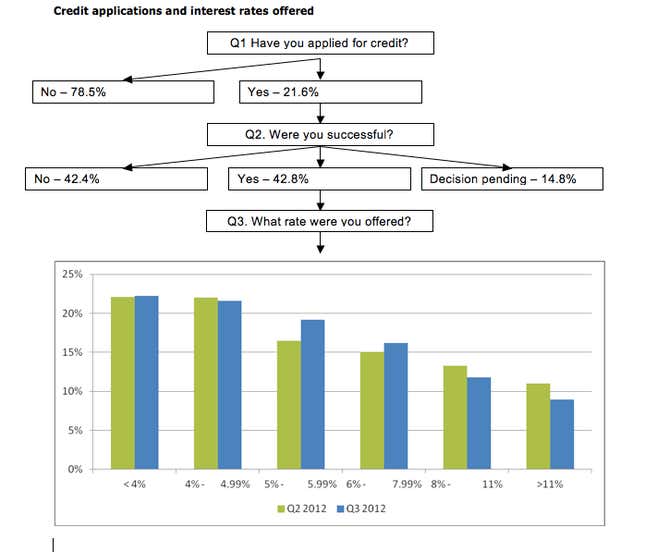Lending to UK small and medium enterprises is flat