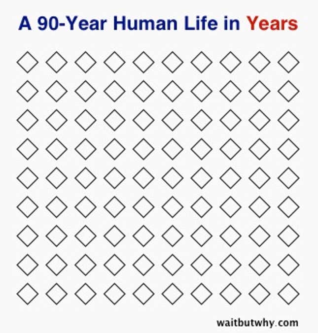By months: