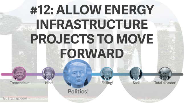 Image for article titled Trump made 28 promises for his first 100 days. We made him a scorecard