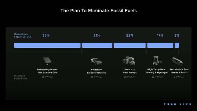 Image for article titled Musk's Focus on World Domination Is Getting in Tesla's Way