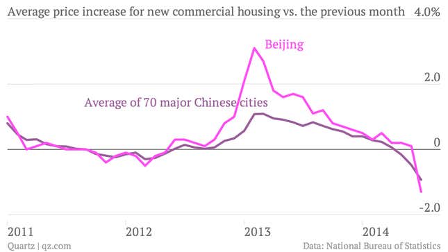 Twelve Important New Charts That Tell The Story Of The Global Economy