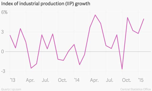 Image for article titled One year on, here’s how India’s economy has changed under Narendra Modi
