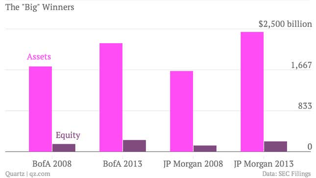 Image for article titled How safe is bank borrowing five years after Lehman?