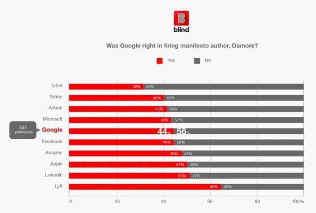 polling data