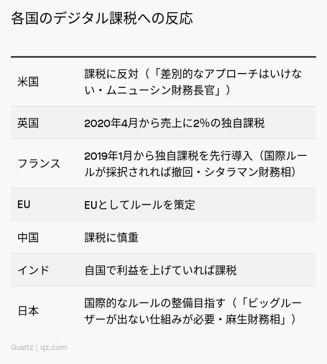 Image for article titled Africa:GAFA課税のアフリカンルール
