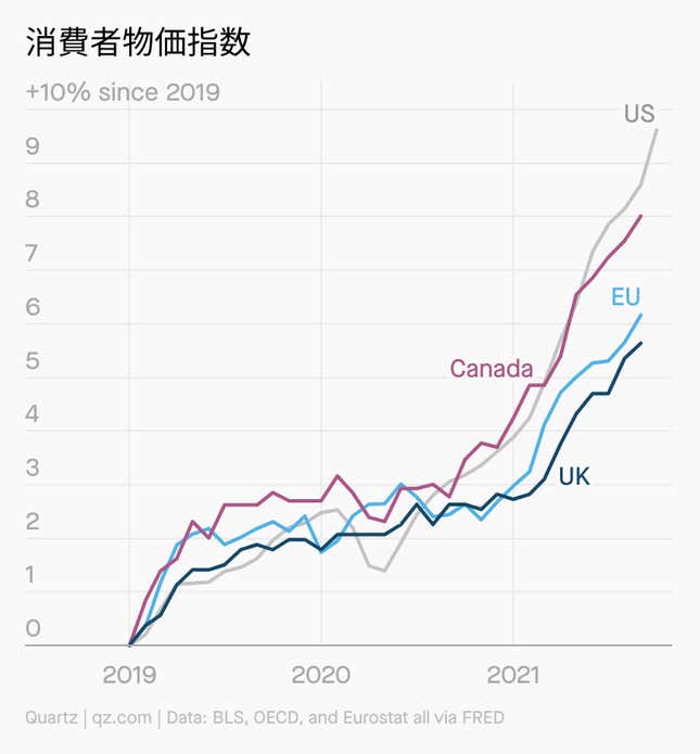 Image for article titled Daily Brief:世界のインフレ化?