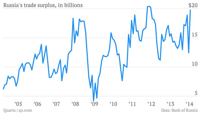 Image for article titled You really should see these 13 important economic charts of the week