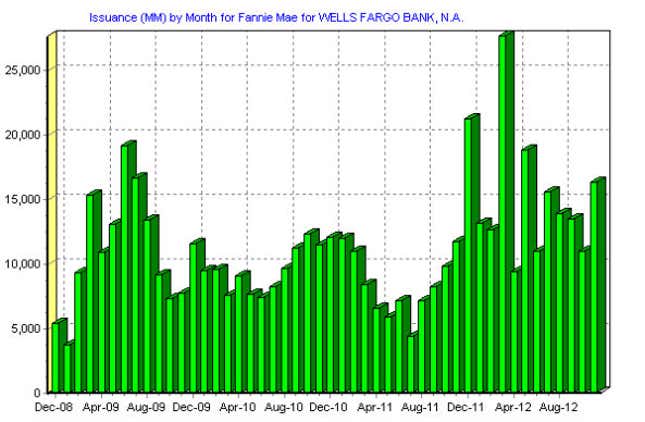 Image for article titled Bank of America’s $10 billion settlement with Fannie is a big deal for the US economy