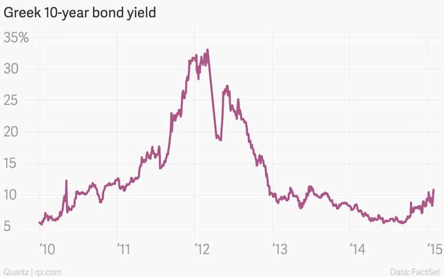 Image for article titled The 26 economic charts you shouldn’t have missed in January