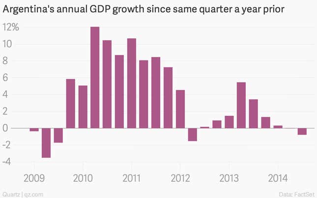 Image for article titled The seven most important economic charts of the week