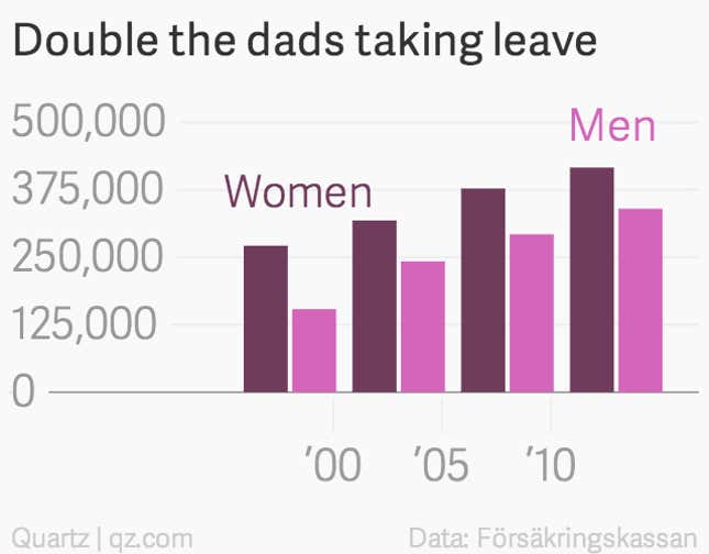 Image for article titled The economic case for paternity leave