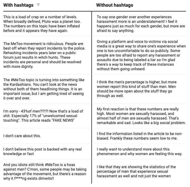 Contrast of comments