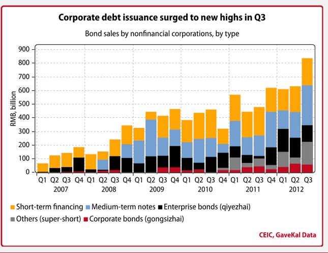 Image for article titled Fifteen reasons why China’s economy is still shaky—and what the new leadership can do about it