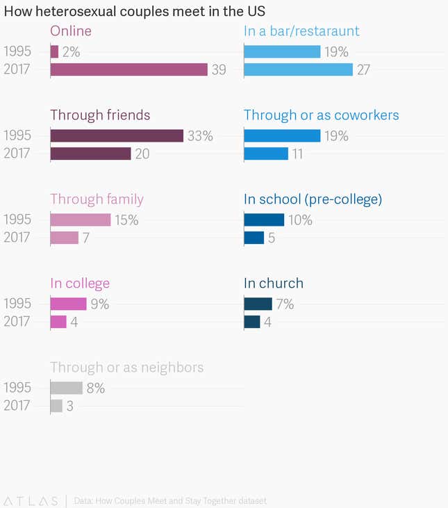 Image for article titled Millennials:出会いもコスパの時代