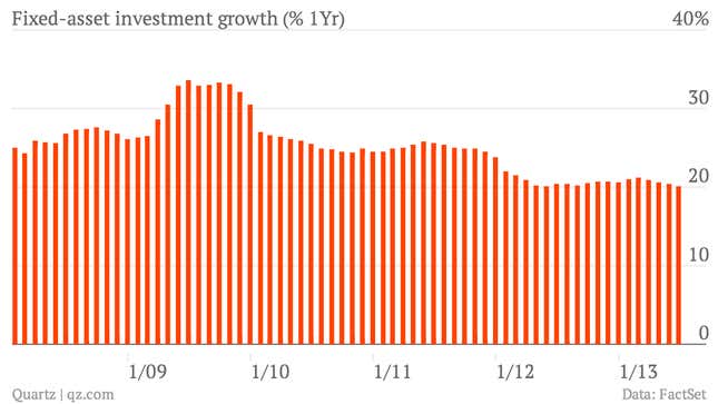 Image for article titled As China’s growth slips to 7.5% in Q2, investment continues to power the economy