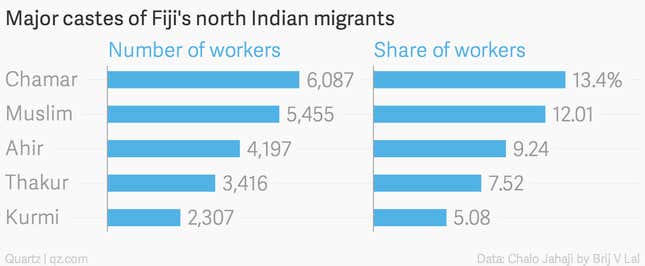 Image for article titled The forgotten story of India’s colonial slave workers who began leaving home 180 years ago