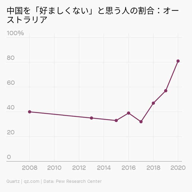 Image for article titled Asia:世界が中国に「うんざり」
