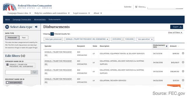 Image for article titled Donald Trump’s campaign is still spending millions on MAGA merchandise