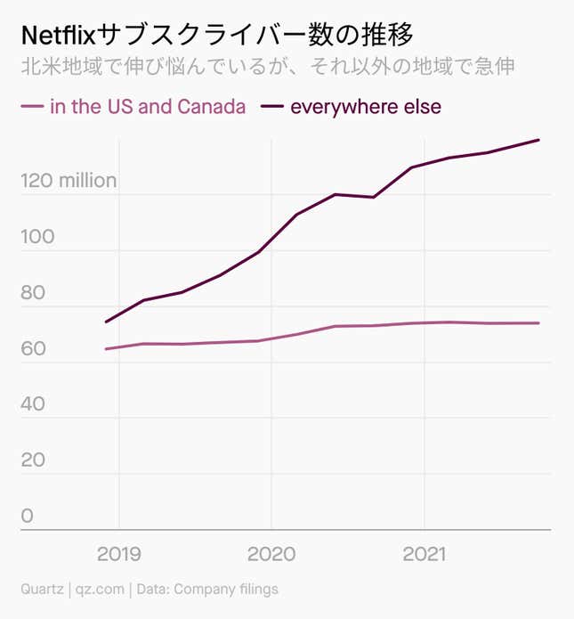 Image for article titled Daily Brief:五輪前の中国、成長が鈍化