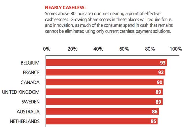 Consumers in rich countries don’t buy expensive things with cash, reveals ground-breaking new study.