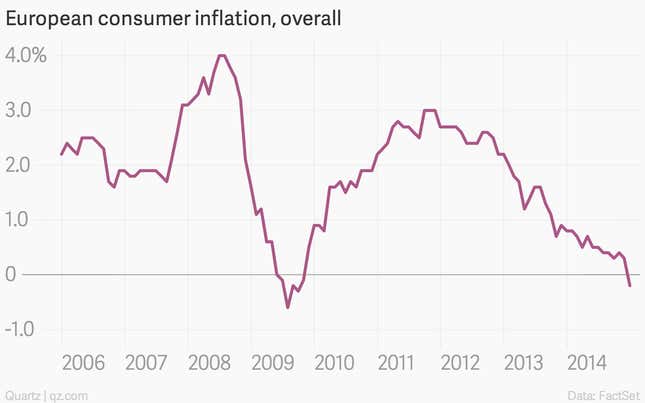 Image for article titled The 11 most important economic charts of the week