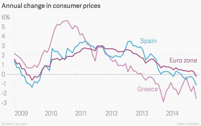 Image for article titled The 12 most important economic charts of the week