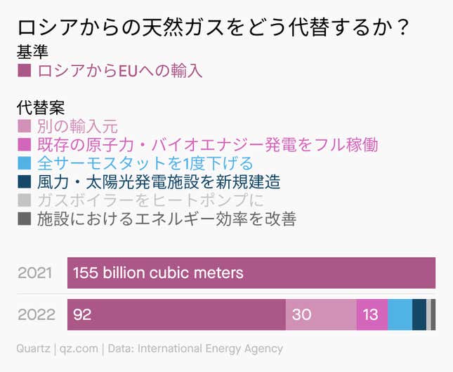 Image for article titled Climate:#5 フォードEV躍進の立役者