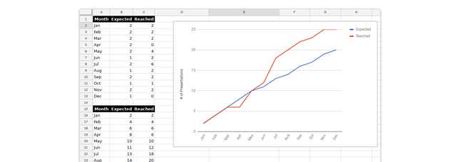 Image for article titled (Mostly) free tools to track (almost) every area of your life