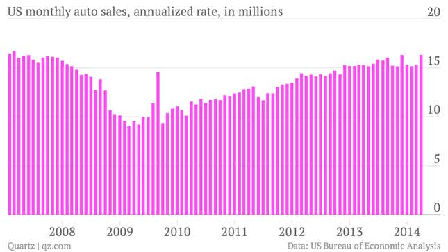 Image for article titled The 21 economic charts from April you really should see