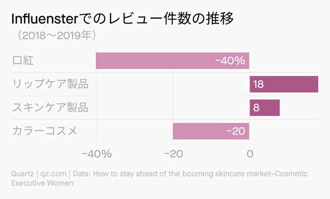 Image for article titled Startup:失速無縁の美容業界まとめ