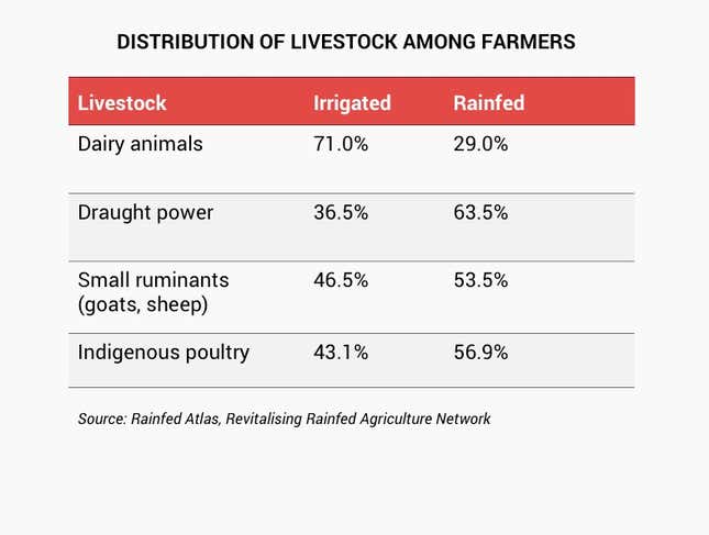 Image for article titled India’s farmers aren’t all the same, but government policies rarely reflect that