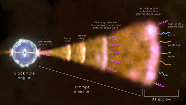 A graphic showing how the BOAT emitted radiation through the universe.
