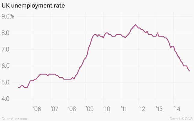 Image for article titled Nine economic charts that mattered this week