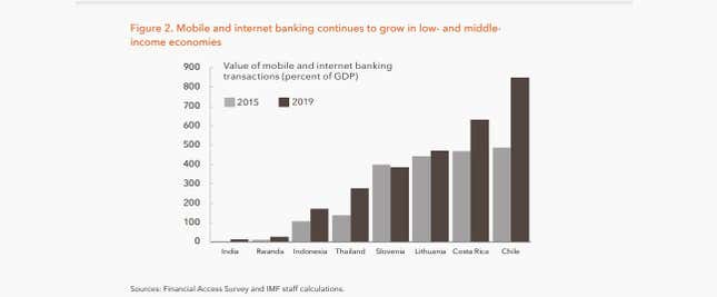 India-Mobile-Digital payments