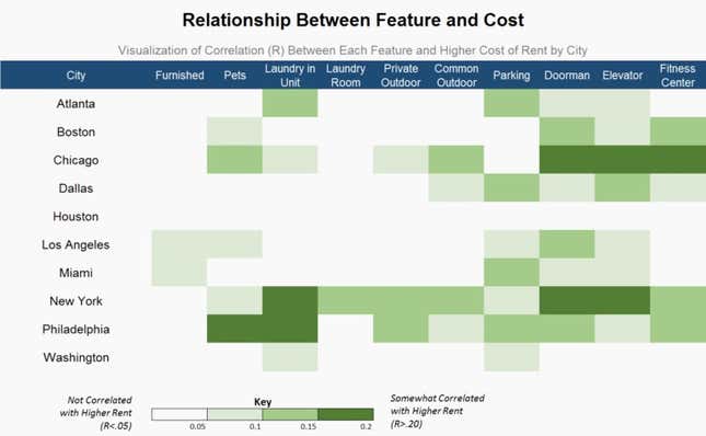 feature and cost comparison