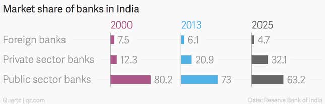 Image for article titled Narendra Modi just averted India’s biggest bank strike in decades