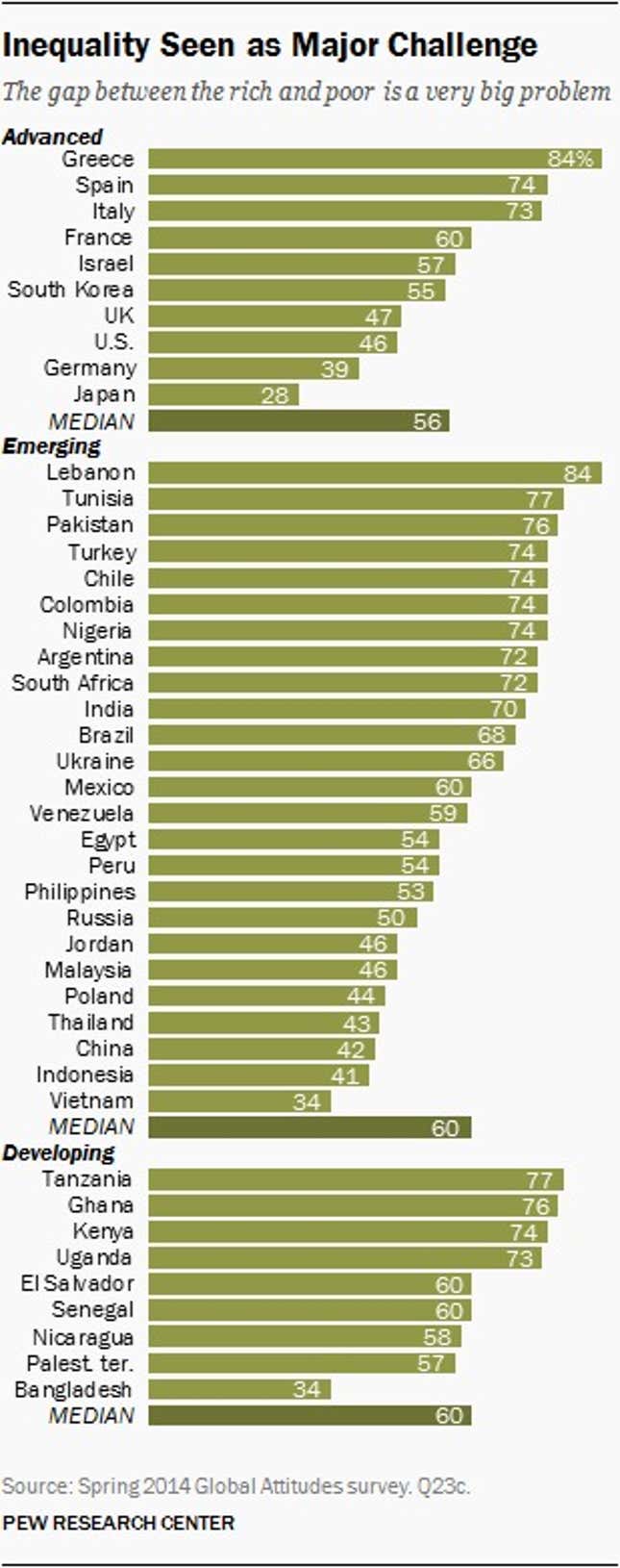 Image for article titled The world’s biggest supporters of capitalism are Asian—and mostly Communist