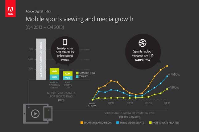 Image for article titled Why media companies should be focused on digital video in 2014