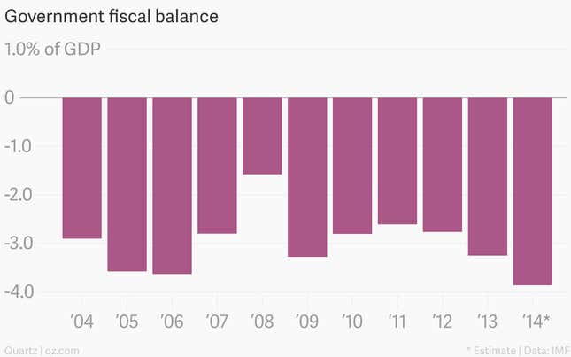 Image for article titled Six charts that show Dilma Rousseff’s challenges in Brazil are just beginning